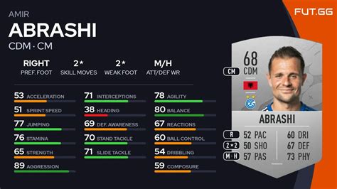 fut..gg|fifa gg.